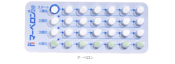 生理周期のコントロール目的ピルのマーベロン